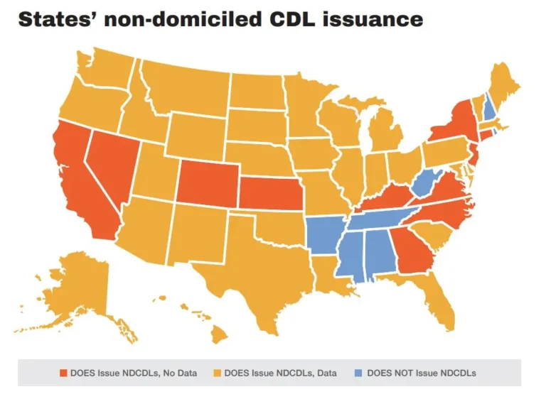 60,000 CDL no domiciliadas en Estados Unidos, revela reporte de Overdrive