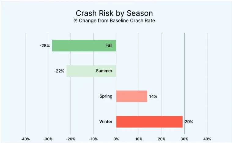 The most dangerous states in the U.S. during winter weather