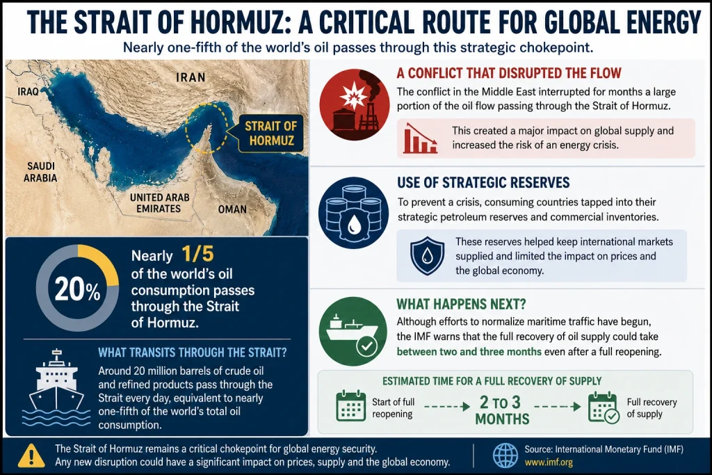 Strait of Hormuz